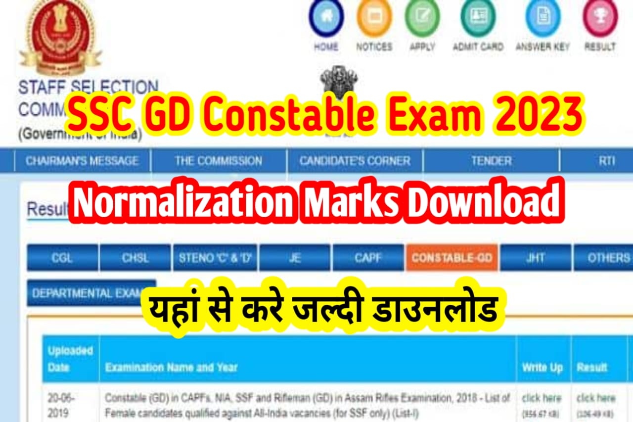 SSC GD Normalization Marks 2023 Download